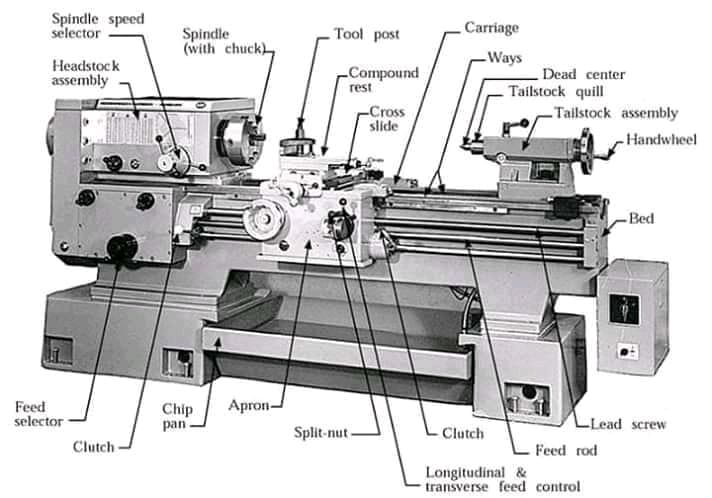 Những bộ phận trong máy tiện