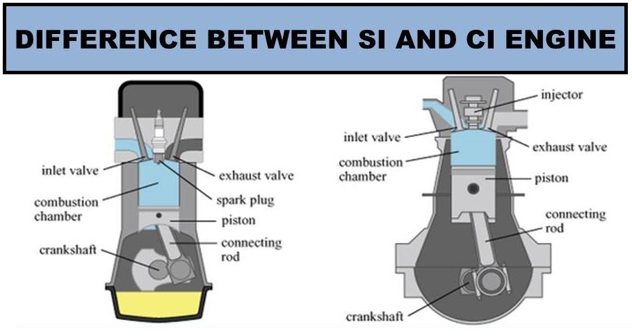 WHAT IS SI ENGINE? WHAT IS CI ENGINE?